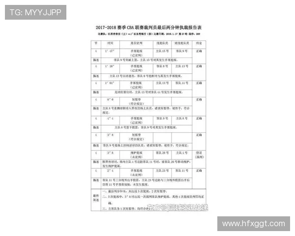 CBA裁判争议事件盘点与规则探讨