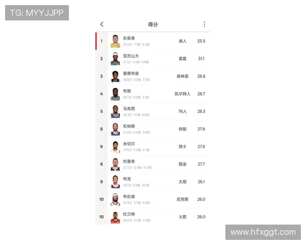 NBA球星年薪排行榜：顶薪合同与价值分析_20260526125539